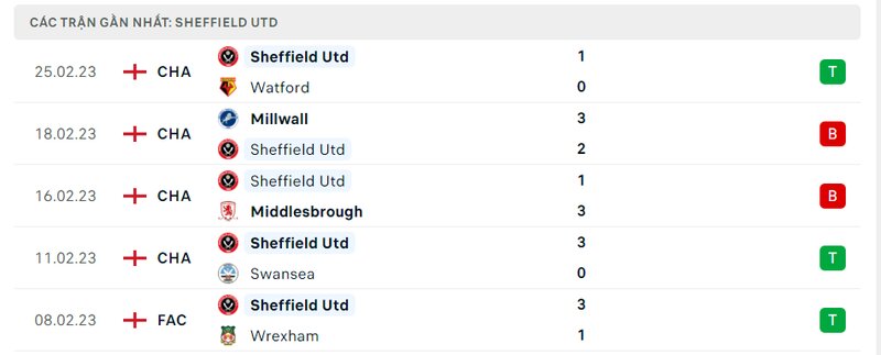 Thành tích 5 trận vừa qua của Sheffield United Thành tích 5 trận vừa qua của Sheffield United