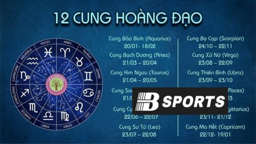 Con số may mắn hợp với 12 cung hoàng đạo không phải ai cũng biết