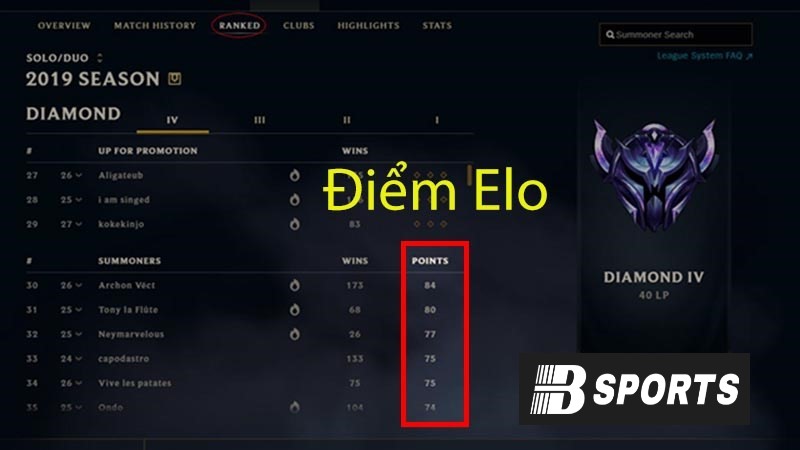 Điểm Elo là gì? Cách tính điểm Elo cực đơn giản trong LOL Điểm Elo là gì? Cách tính điểm Elo cực đơn giản trong LOL