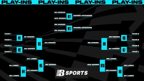 Lịch thi đấu vòng hỗn chiến Mid-Season Invitational