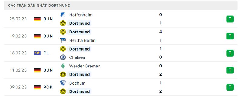 Thành tích 5 trận vừa qua của Dortmund