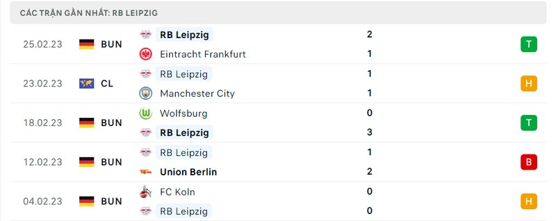 Thành tích 5 trận vừa qua của RB Leipzig Thành tích 5 trận vừa qua của RB Leipzig