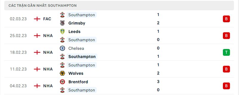 Thành tích 5 trận vừa qua của Southampton Thành tích 5 trận vừa qua của Southampton