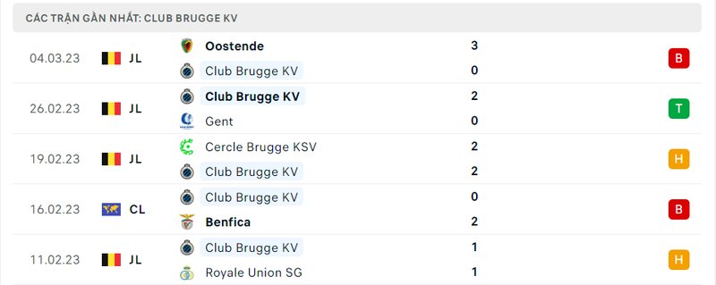 Thành tích 5 trận vừa qua của Club Brugge Thành tích 5 trận vừa qua của Club Brugge