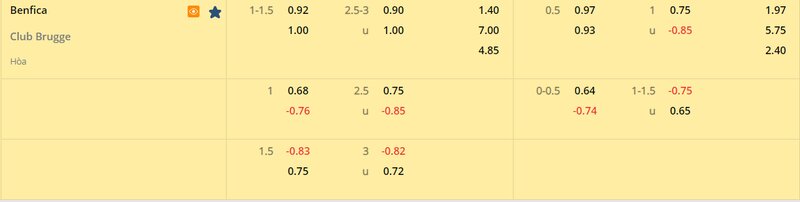 Tỷ lệ soi kèo Benfica vs Club Brugge vòng 1/8, Champions League 22/23 Tỷ lệ soi kèo Benfica vs Club Brugge vòng 1/8, Champions League 22/23