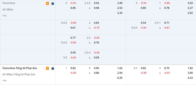 Tỷ lệ soi kèo Fiorentina vs AC Milan vòng 25, Serie A 22/23 Tỷ lệ soi kèo Fiorentina vs AC Milan vòng 25, Serie A 22/23