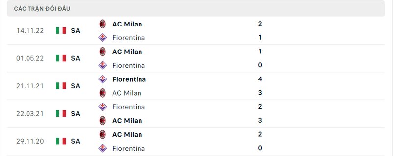 Kết quả đối đầu giữa Fiorentina vs AC Milan trước kia Kết quả đối đầu giữa Fiorentina vs AC Milan trước kia