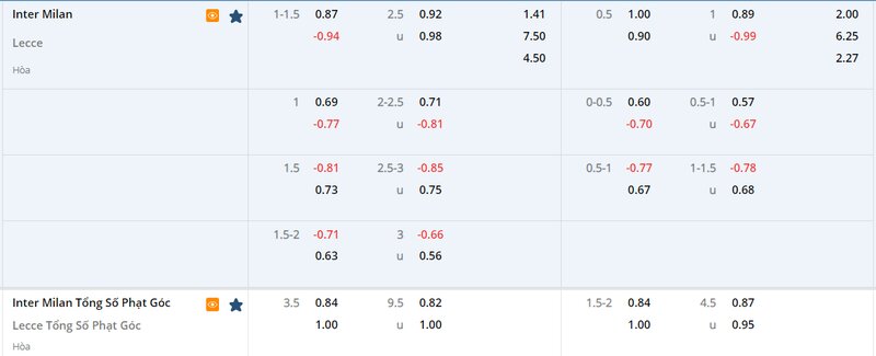 Tỷ lệ soi kèo Inter Milan vs Lecce vòng 25, Serie A 22/23 Tỷ lệ soi kèo Inter Milan vs Lecce vòng 25, Serie A 22/23