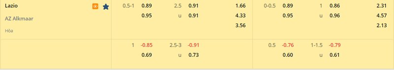 Tỷ lệ soi kèo Lazio vs AZ Alkmaar vòng 1/8, Conference League 22/23 Tỷ lệ soi kèo Lazio vs AZ Alkmaar vòng 1/8, Conference League 22/23