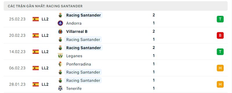 Thành tích 5 trận vừa qua của Racing Santander Thành tích 5 trận vừa qua của Racing Santander