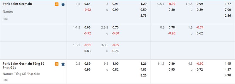 Tỷ lệ soi kèo PSG vs Nantes vòng 26, Ligue 1 22/23 Tỷ lệ soi kèo PSG vs Nantes vòng 26, Ligue 1 22/23