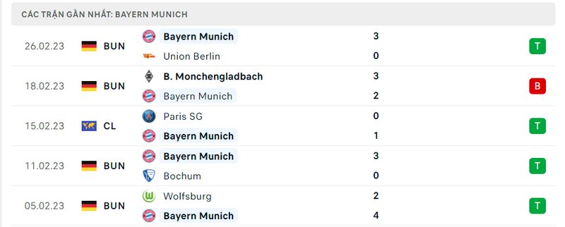 Thành tích 5 trận vừa qua của Bayern Munich Thành tích 5 trận vừa qua của Bayern Munich