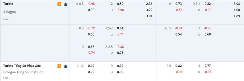 Tỷ lệ soi kèo Torino vs Bologna vòng 25, Serie A 22/23 Tỷ lệ soi kèo Torino vs Bologna vòng 25, Serie A 22/23