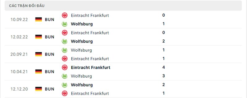 Kết quả đối đầu giữa Wolfsburg vs Frankfurt trước kia Kết quả đối đầu giữa Wolfsburg vs Frankfurt trước kia