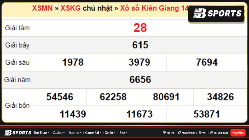 Xổ số Kiên Giang 30 ngày
