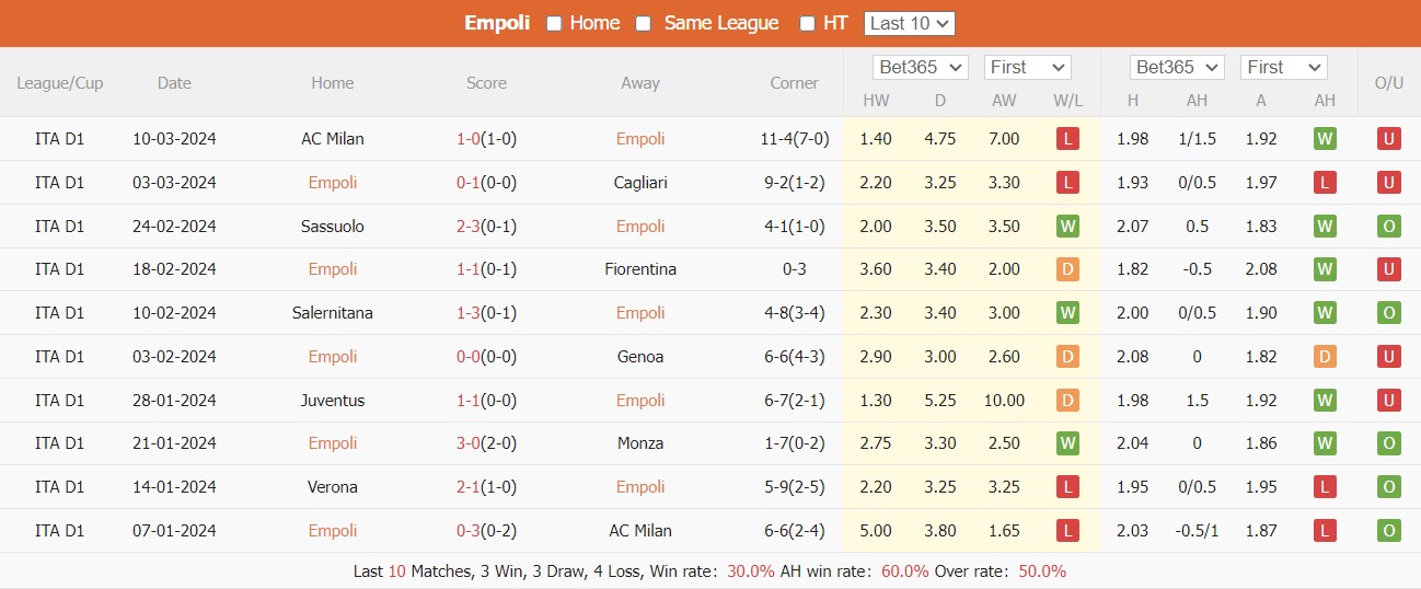 Soi kèo Empoli vs Bologna, nhận định kèo Empoli vs Bologna, Empoli vs Bologna, 29 Serie A 