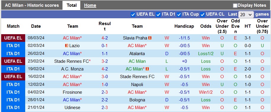 Soi kèo AC Milan vs Empoli, soi kèo bóng đá, Bsports