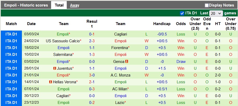 Soi kèo AC Milan vs Empoli, soi kèo bóng đá, Bsports
