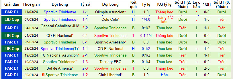 Soi kèo Colo Colo vs Sportivo Trinidense, soi kèo, soi kèo bóng đá