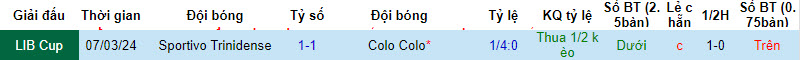 Soi kèo Colo Colo vs Sportivo Trinidense, soi kèo, soi kèo bóng đá