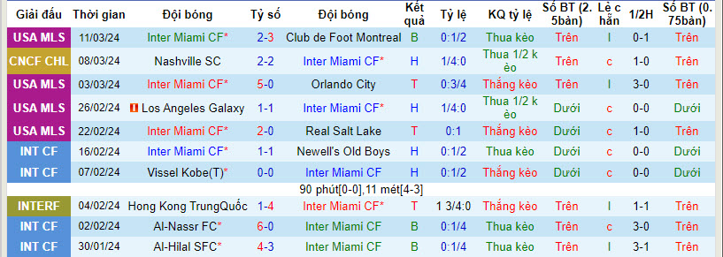 Soi kèo Inter Miami vs Nashville, soi kèo