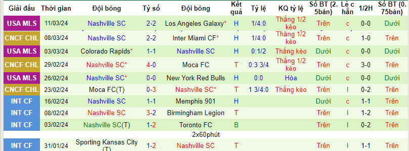 Soi kèo Inter Miami vs Nashville, soi kèo, soi kèo bóng đá