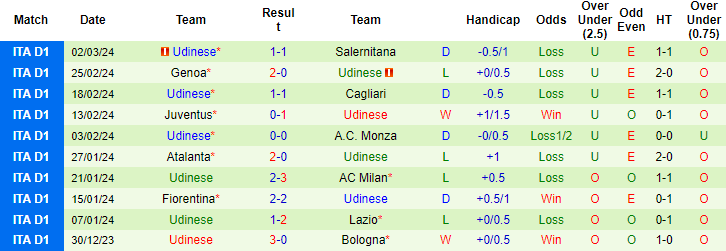 Soi kèo Lazio vs Udinese, Soi kèo Lazio vs Udinese 12/3/2024, soi kèo, Bsports