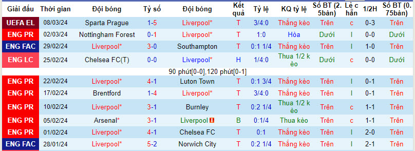 Soi kèo Liverpool vs Man City, soi kèo, Bsports