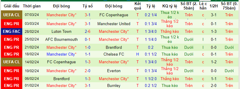 Soi kèo Liverpool vs Man City, soi kèo, Bsports