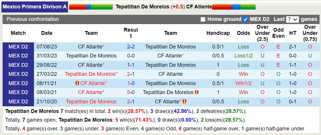 soi kèo Tepatitlan vs Atlante, soi kèo, soi kèo bóng đá, Bsports