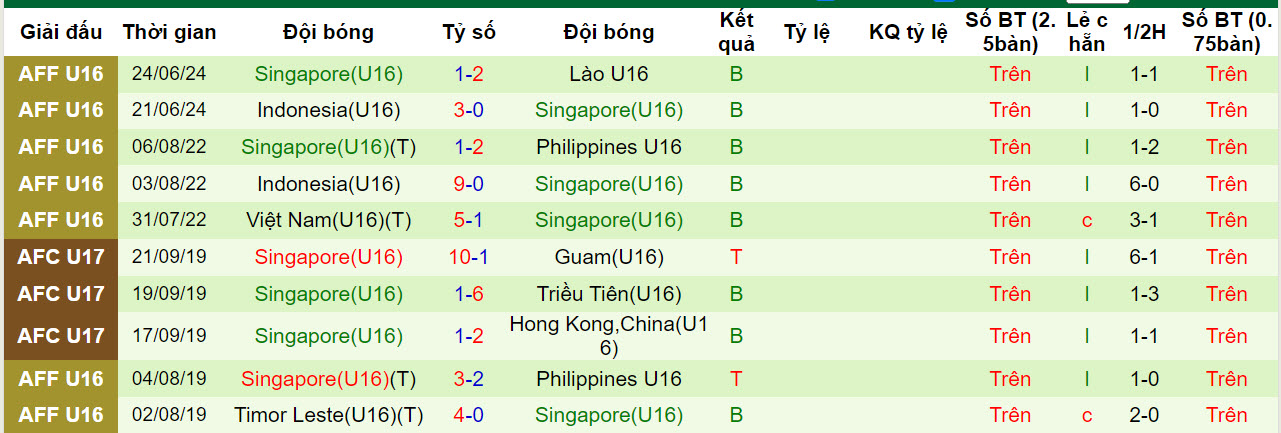 soi kèo Philippines U16 vs Singapore U16, soi kèo, soi kèo bóng đá