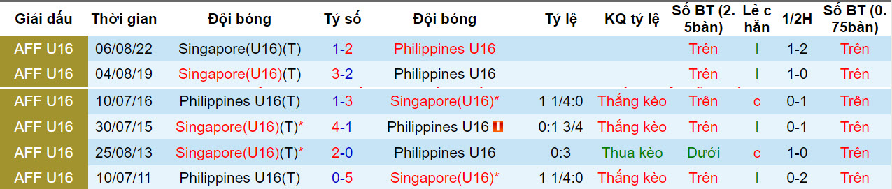 soi kèo Philippines U16 vs Singapore U16, soi kèo, soi kèo bóng đá