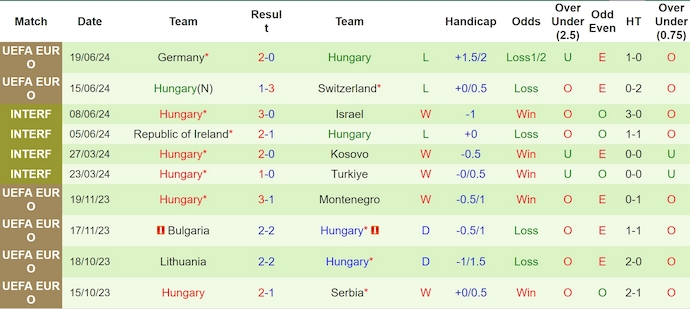 soi kèo Scotland vs Hungary, soi kèo, soi kèo bóng đá