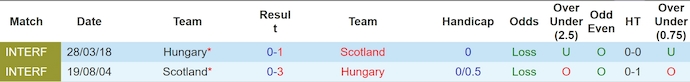 soi kèo Scotland vs Hungary, soi kèo, soi kèo bóng đá