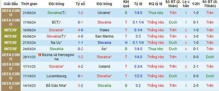 soi kèo Slovakia vs Romania, soi kèo, soi kèo bóng đá