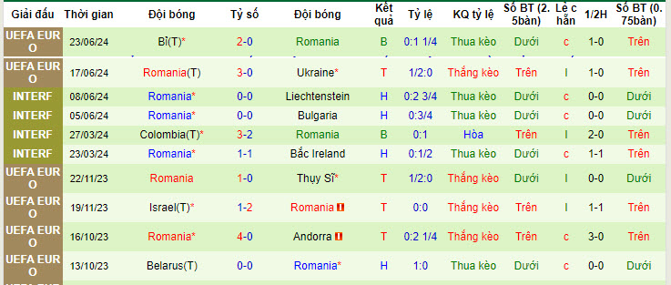 soi kèo Slovakia vs Romania, soi kèo, soi kèo bóng đá