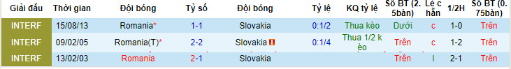 soi kèo Slovakia vs Romania, soi kèo, soi kèo bóng đá
