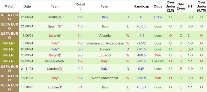 soi kèo Thụy Sĩ vs Ý, soi kèo bóng đá, Bsports