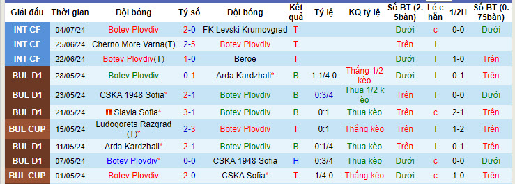 soi kèo Botev Plovdiv vs Maribor, soi kèo, nhận định bóng đá