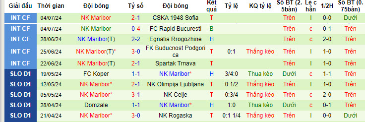 soi kèo Botev Plovdiv vs Maribor, soi kèo, nhận định bóng đá