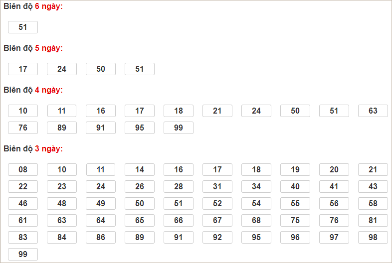 Soi cầu XSMB 24/9/2024, soi cầu, soi cầu miền bắc, Bsports