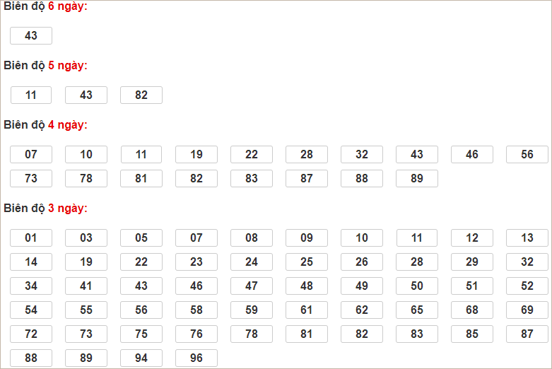 Soi cầu XSMB 27/9/2024, soi cầu, soi cầu miền bắc, Bsports