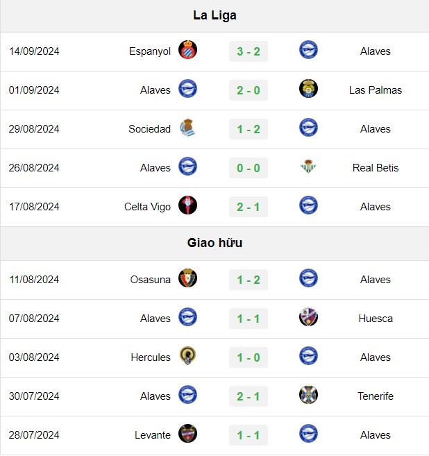 soi kèo Alaves vs Sevilla, soi kèo, nhận định bóng đá, Bsports