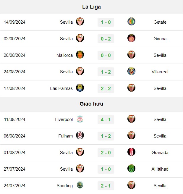 soi kèo Alaves vs Sevilla, soi kèo, nhận định bóng đá, Bsports