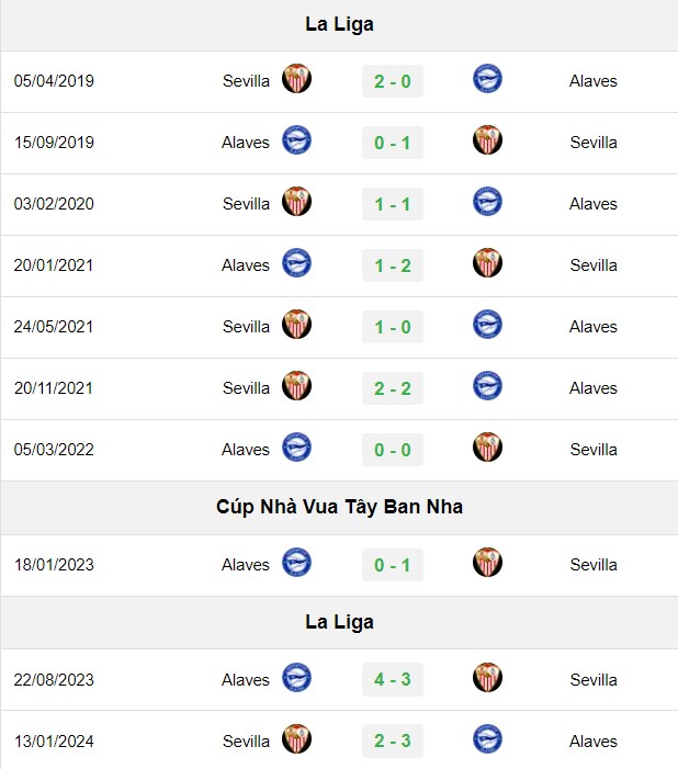 soi kèo Alaves vs Sevilla, soi kèo, nhận định bóng đá, Bsports
