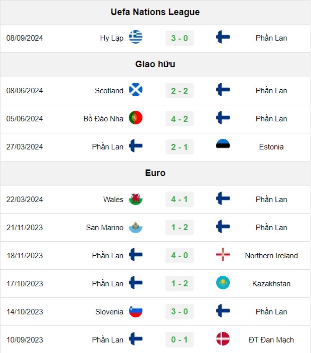 soi kèo Anh vs Phần Lan, soi kèo, nhận định bóng đá, Bsports
