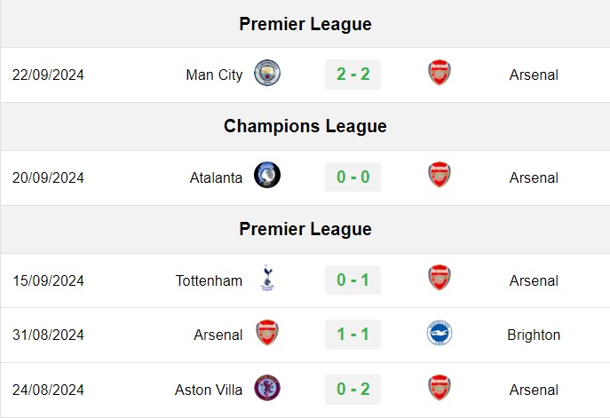 soi kèo Arsenal vs Bolton, soi kèo, nhận định bóng đá, Bsports