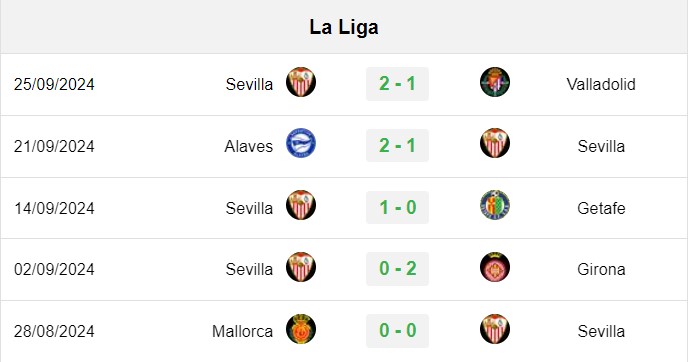 soi kèo Athletic Bilbao vs Sevilla, soi kèo, nhận định bóng đá, Bsports