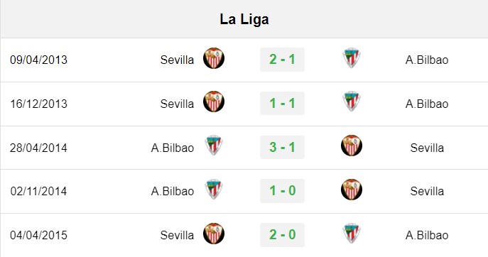 soi kèo Athletic Bilbao vs Sevilla, soi kèo, nhận định bóng đá, Bsports