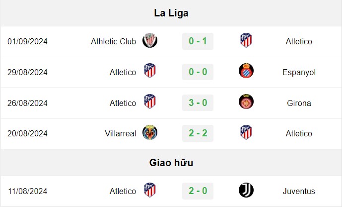 soi kèo Atletico Madrid vs Valencia, soi kèo, nhận định bóng đá, Bsports